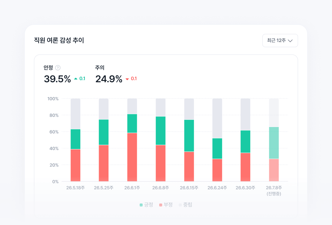 우리 회사 인사이트