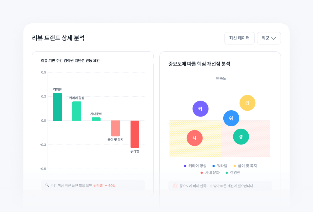 리뷰 인사이트
