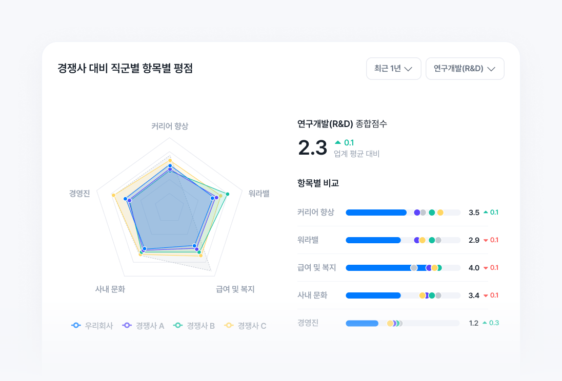 시장 인사이트